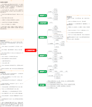 人力资源管理系统