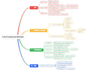 机柜系列参数化设计整体规划