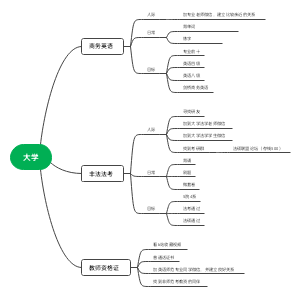 大学