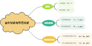 全称量词与存在量词