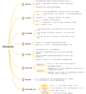门店流量通路及方法