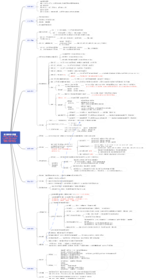 薪酬体系搭建思维导图