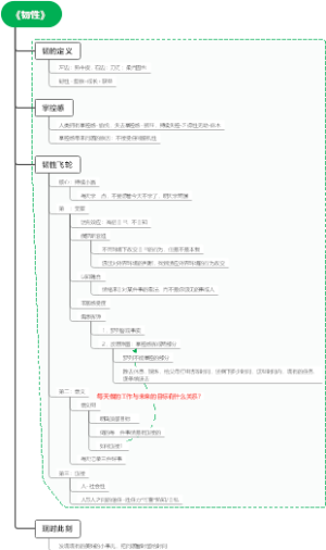 《韧性》——樊登读书