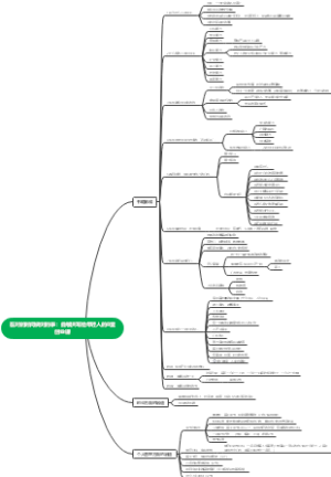 在对的时间做对的事：俞敏洪写给年轻人的8堂创业课思维导图