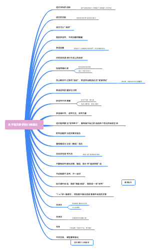 给语文教师的建议
