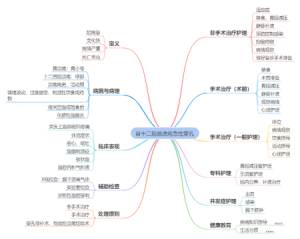 8.31胃十二指肠溃疡急性穿孔