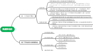 免疫学论述
