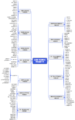 沈吉刚 书记兼校长学校全面工作