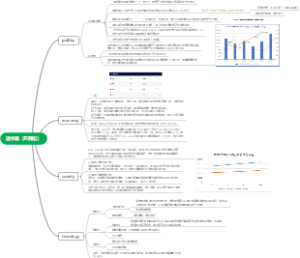 五棵松PEST分析