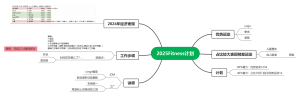 2025fitness计划