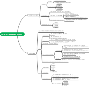 第一章：电子商务基础知识（上半部分）