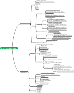 第一章：电子商务基础知识（下半部分）