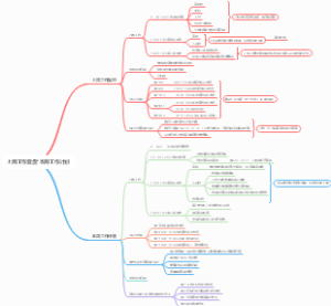 上周工作复盘，本周工作计划