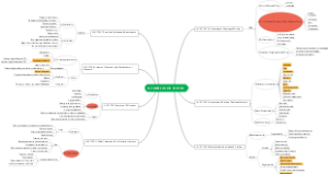 BUSINESS ENGLISH WRITING
