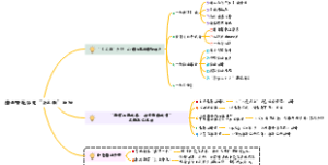 解析电商文案撰写全过程