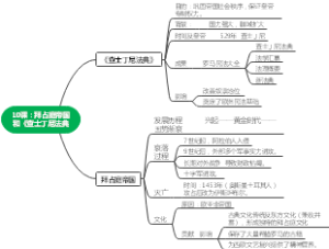 10课：拜占庭帝国和《查士丁尼法典》