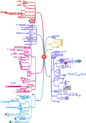 高级谈判策略与技巧