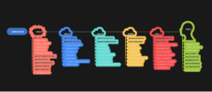 让管理回归简单