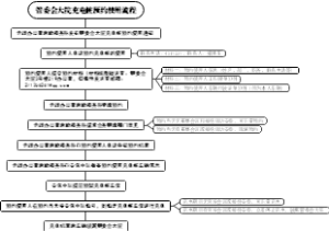 管委会大院充电桩后续的管理和使用