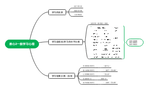 教心2一般学习心理