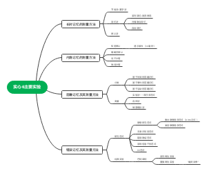 实心6主要实验