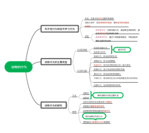 八年级上册生物 16章 动物的行为