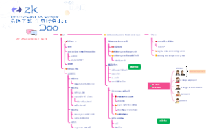 DS-DAO creation work