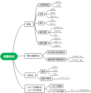北师大数学必修一第一章预备知识