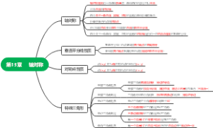 人教版八上数学第13章知识总结