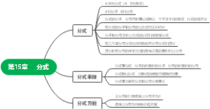 人教版八上数学第15章知识总结