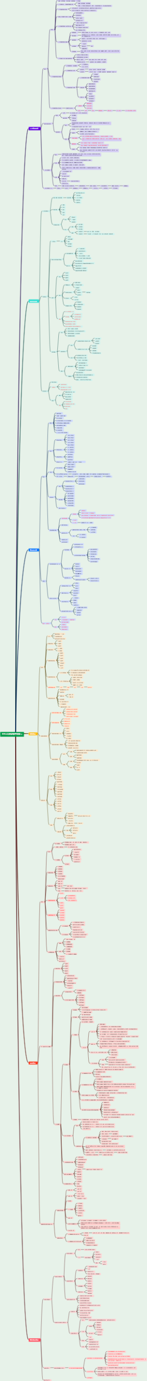 企业人力资源管理（四级）知识图谱