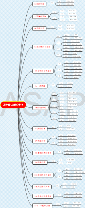 3年级多音字