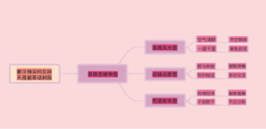 第一课草原思维导图