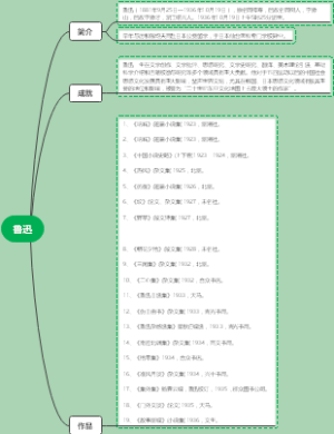 鲁迅