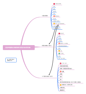 第五课三国两晋南北朝的政权更迭与民族交融