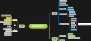 鲁兵逊漂流记思维导图