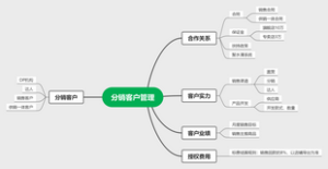 分销客户管理模块