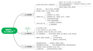 达人分发工作的梳理