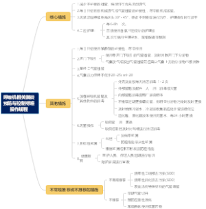 呼吸机相关肺炎预防与控制标准操作规程