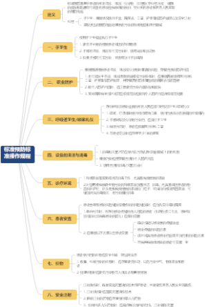 标准预防标准操作规程