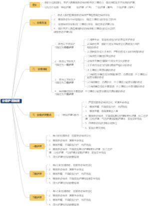 分级护理制度