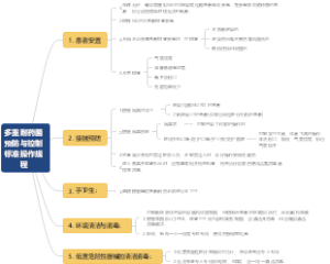 多重耐药菌预防与控制标准操作规程