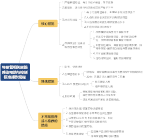 导尿管相关尿路感染预防与控制标准操作规程
