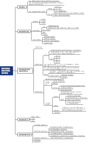 医学信息的获取与利用-基本概念