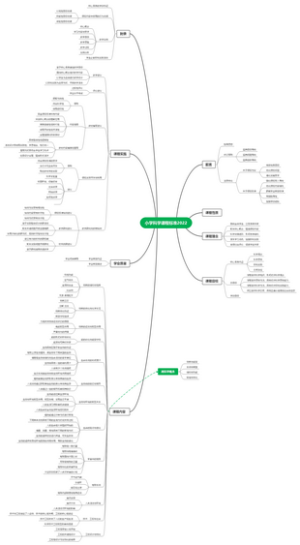 小学科学课程标准2022