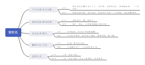 小张家乡新变化