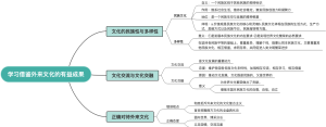 文化