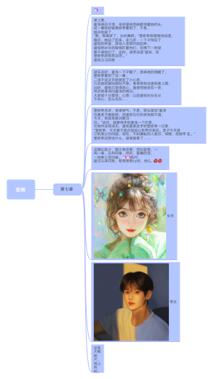 蜜糖（第七章）