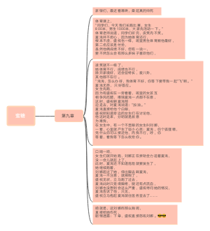 蜜糖（第九章）