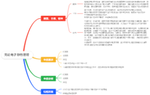 凭证电子存档管理